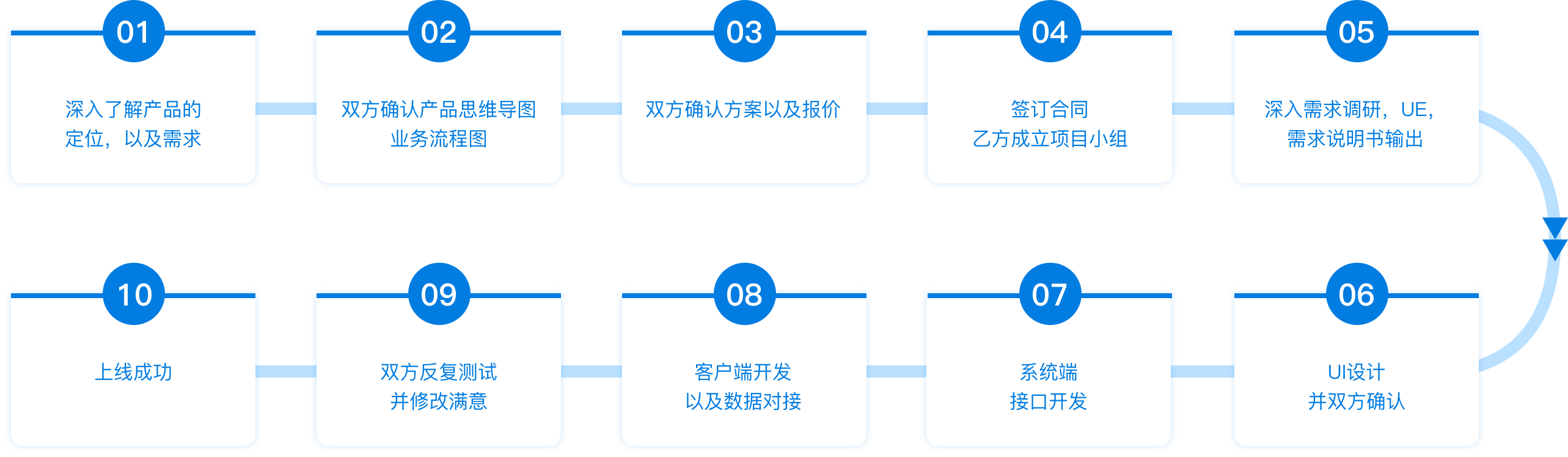问鼎娱乐app(中国)官网下载入口